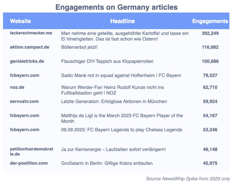 Spingranny Deutschland: Alle Infos über Freispiele, Boni und Auszahlung